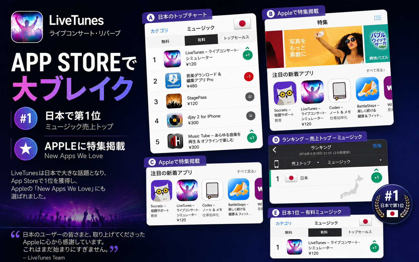 日本でのLiveTunesのApp Storeチャート実績とAppleによるフィーチャー掲載