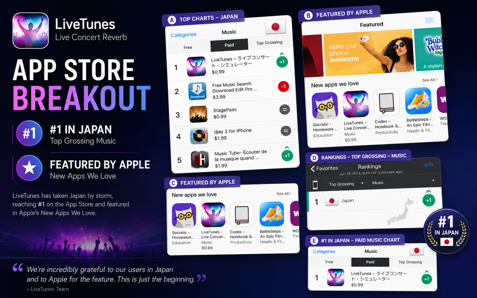 LiveTunes App Store chart success in Japan and Apple feature placement